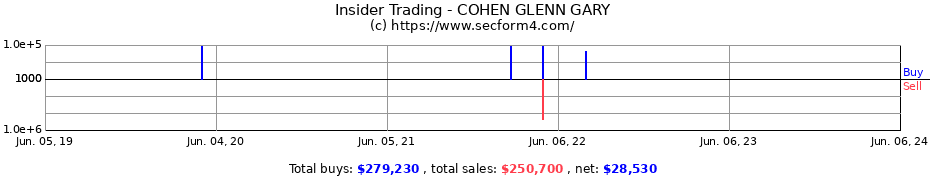 Insider Trading Transactions for COHEN GLENN GARY