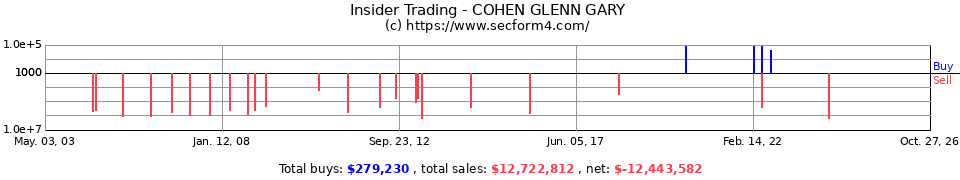 Insider Trading Transactions for Cohen Glenn Gary