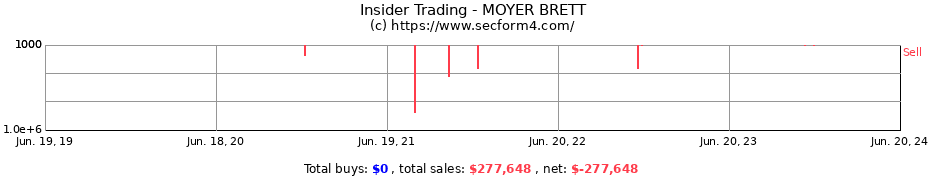 Insider Trading Transactions for MOYER BRETT