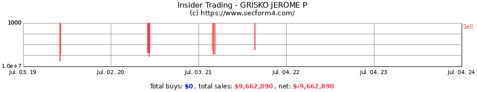 Insider Trading Transactions for GRISKO JEROME P