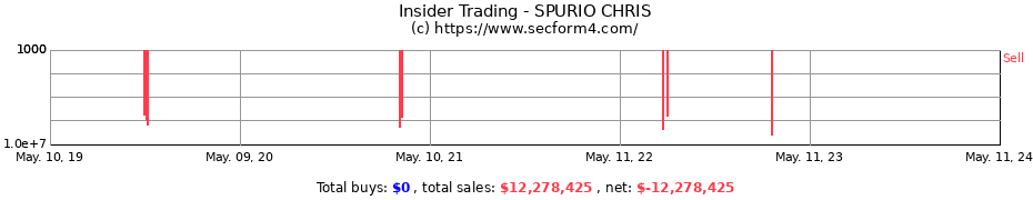 Insider Trading Transactions for SPURIO CHRIS