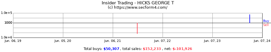 Insider Trading Transactions for HICKS GEORGE T