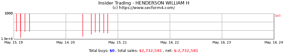 Insider Trading Transactions for HENDERSON WILLIAM H