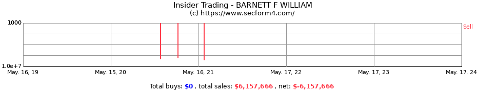 Insider Trading Transactions for BARNETT F WILLIAM