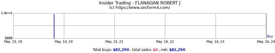 Insider Trading Transactions for FLANAGAN ROBERT J