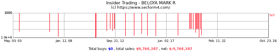Insider Trading Transactions for Belgya Mark R