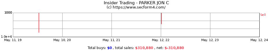 Insider Trading Transactions for PARKER JON C