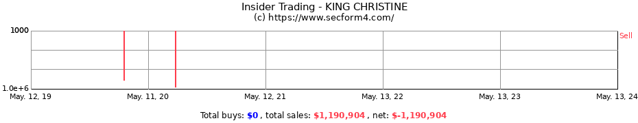 Insider Trading Transactions for KING CHRISTINE