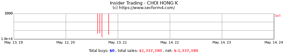 Insider Trading Transactions for CHOI HONG K