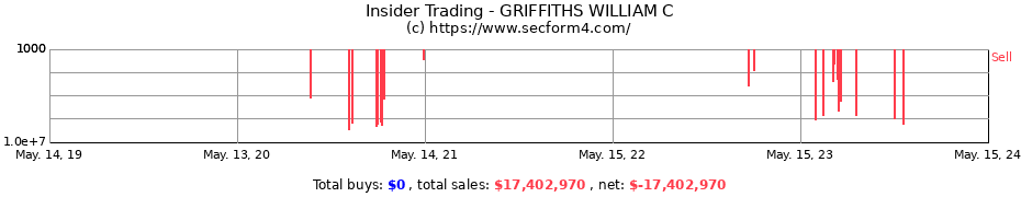 Insider Trading Transactions for GRIFFITHS WILLIAM C