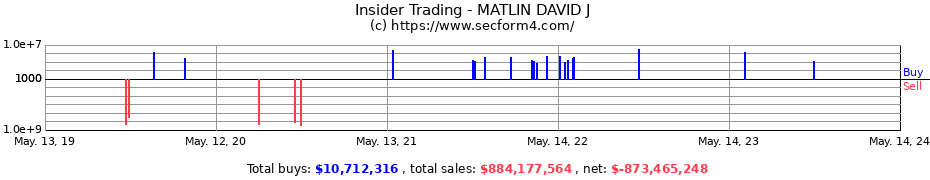 Insider Trading Transactions for MATLIN DAVID J