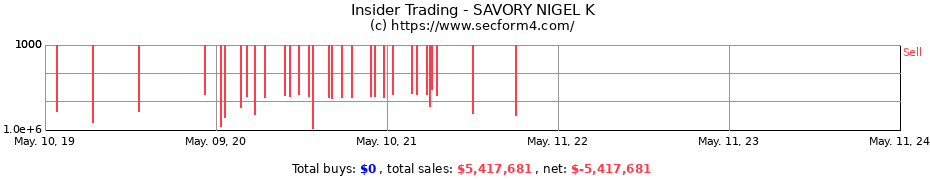 Insider Trading Transactions for SAVORY NIGEL K