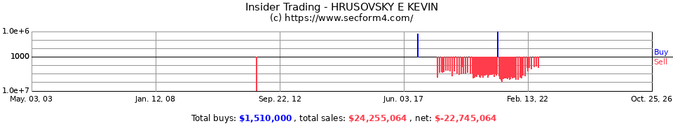 Insider Trading Transactions for Hrusovsky E Kevin