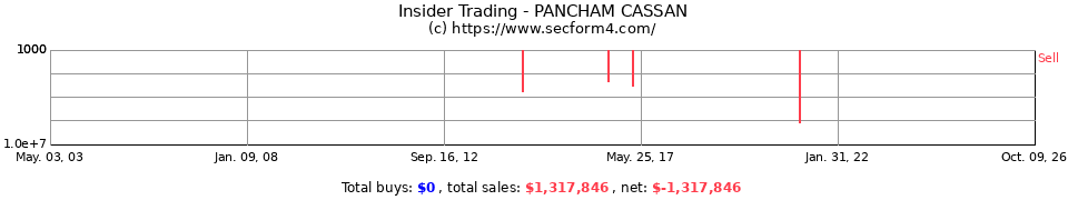 Insider Trading Transactions for Pancham Cassan