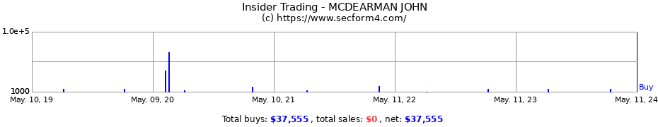 Insider Trading Transactions for MCDEARMAN JOHN