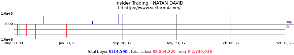 Insider Trading Transactions for Natan David