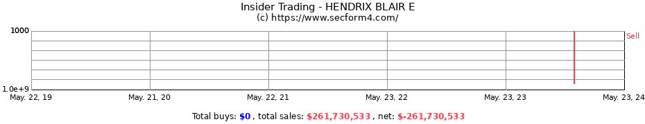 Insider Trading Transactions for HENDRIX BLAIR E