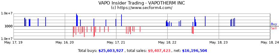 Insider Trading Transactions for VAPOTHERM INC