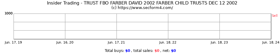 Insider Trading Transactions for TRUST FBO FARBER DAVID 2002 FARBER CHILD TRUSTS DEC 12 2002