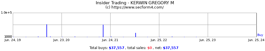Insider Trading Transactions for KERWIN GREGORY M