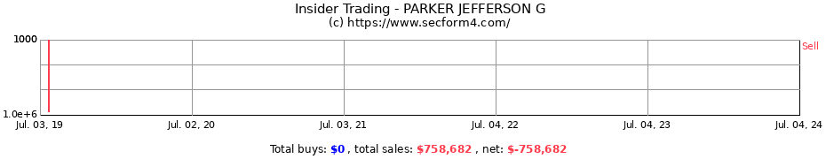 Insider Trading Transactions for PARKER JEFFERSON G