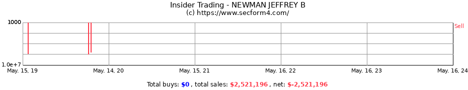Insider Trading Transactions for NEWMAN JEFFREY B