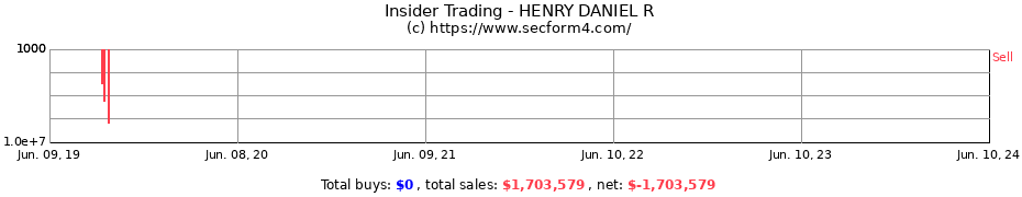 Insider Trading Transactions for HENRY DANIEL R