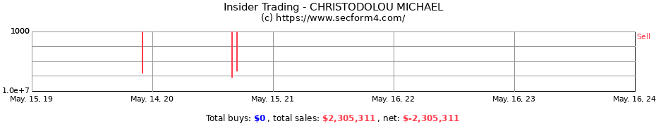 Insider Trading Transactions for CHRISTODOLOU MICHAEL