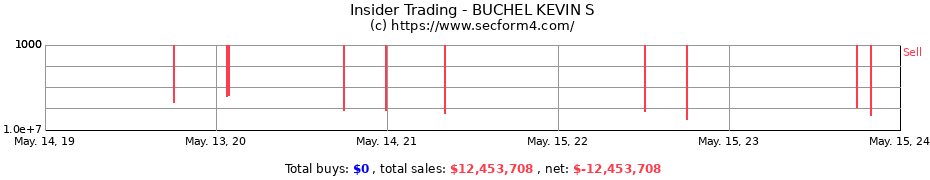 Insider Trading Transactions for BUCHEL KEVIN S