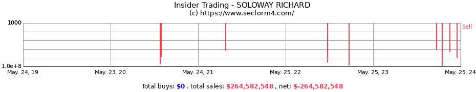 Insider Trading Transactions for SOLOWAY RICHARD