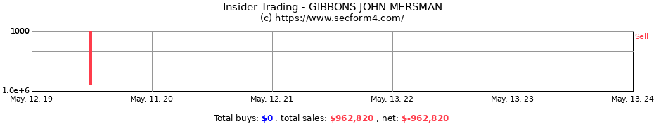 Insider Trading Transactions for GIBBONS JOHN MERSMAN