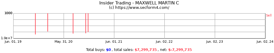 Insider Trading Transactions for MAXWELL MARTIN C