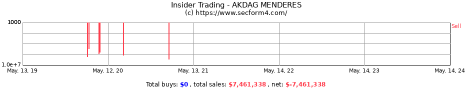 Insider Trading Transactions for AKDAG MENDERES