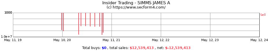 Insider Trading Transactions for SIMMS JAMES A