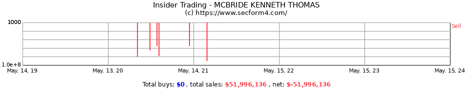 Insider Trading Transactions for MCBRIDE KENNETH THOMAS