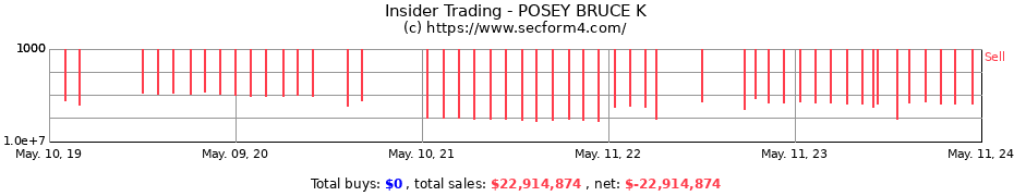 Insider Trading Transactions for POSEY BRUCE K