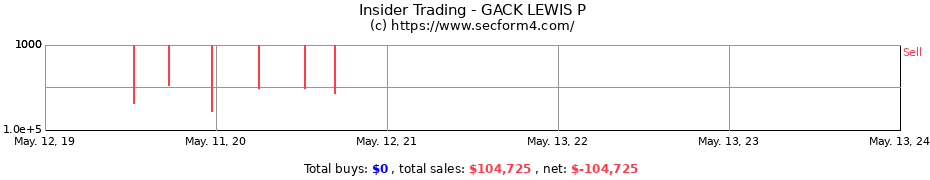 Insider Trading Transactions for GACK LEWIS P