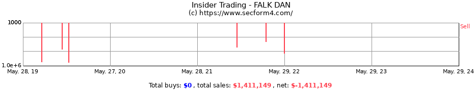 Insider Trading Transactions for FALK DAN