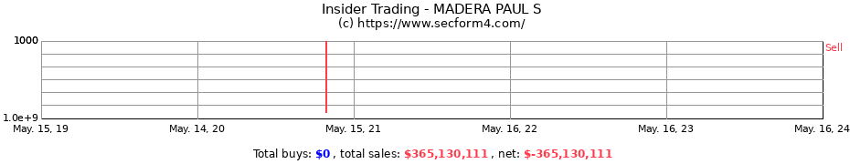 Insider Trading Transactions for MADERA PAUL S