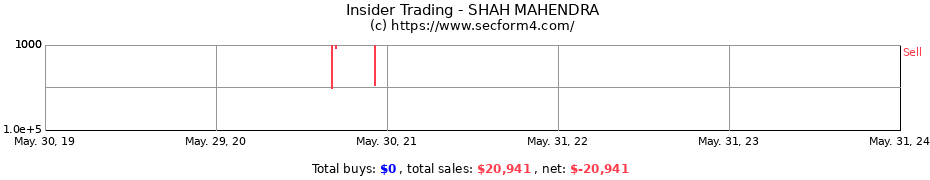 Insider Trading Transactions for SHAH MAHENDRA