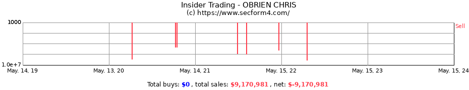 Insider Trading Transactions for OBRIEN CHRIS