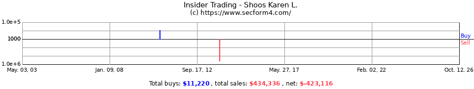 Insider Trading Transactions for Lipton Karen Shoos