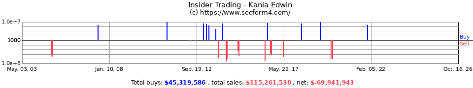 Insider Trading Transactions for Kania Edwin M Jr