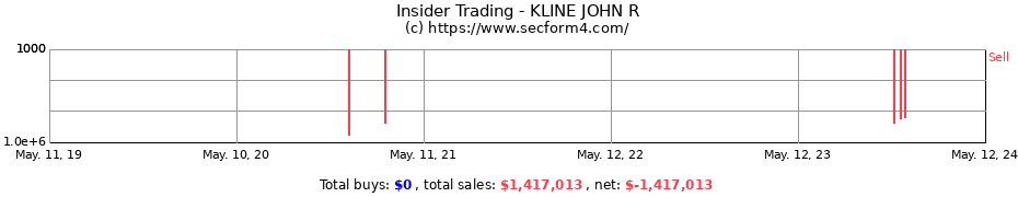 Insider Trading Transactions for KLINE JOHN R