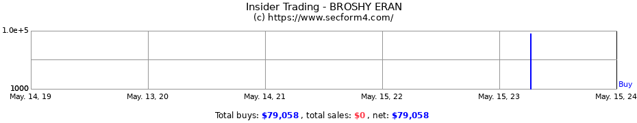 Insider Trading Transactions for BROSHY ERAN