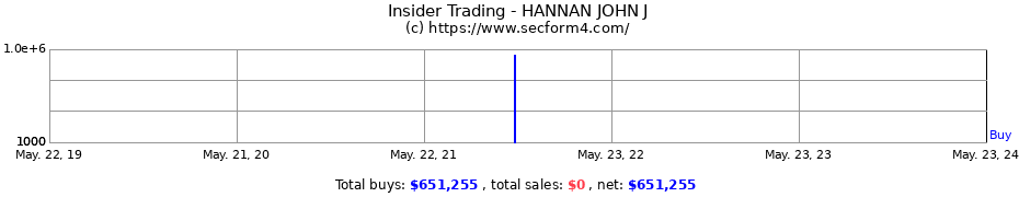 Insider Trading Transactions for HANNAN JOHN J
