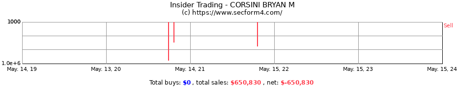 Insider Trading Transactions for CORSINI BRYAN M