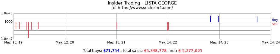 Insider Trading Transactions for LISTA GEORGE