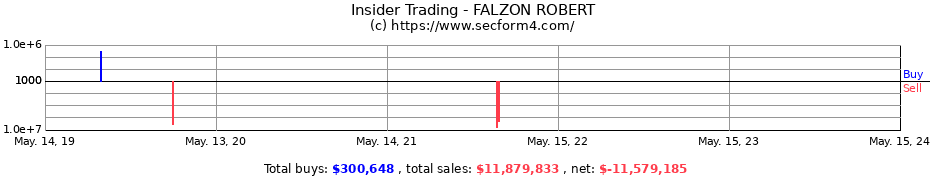 Insider Trading Transactions for FALZON ROBERT