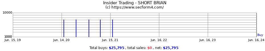 Insider Trading Transactions for SHORT BRIAN